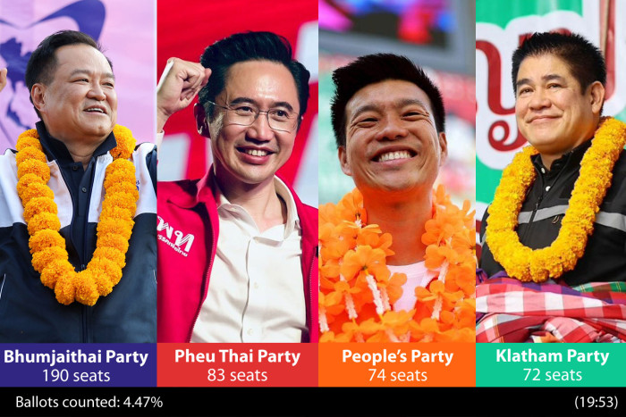 Thailand general election vote counts
