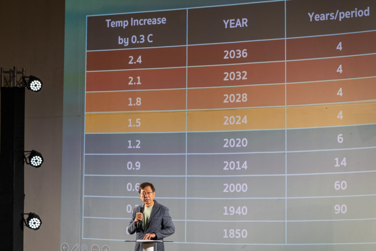 Fast-tracking a green future