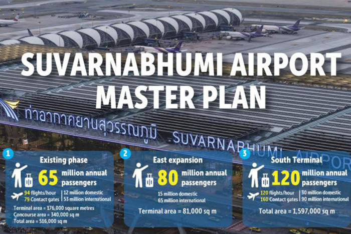 War adds urgency to Thai aviation hub push