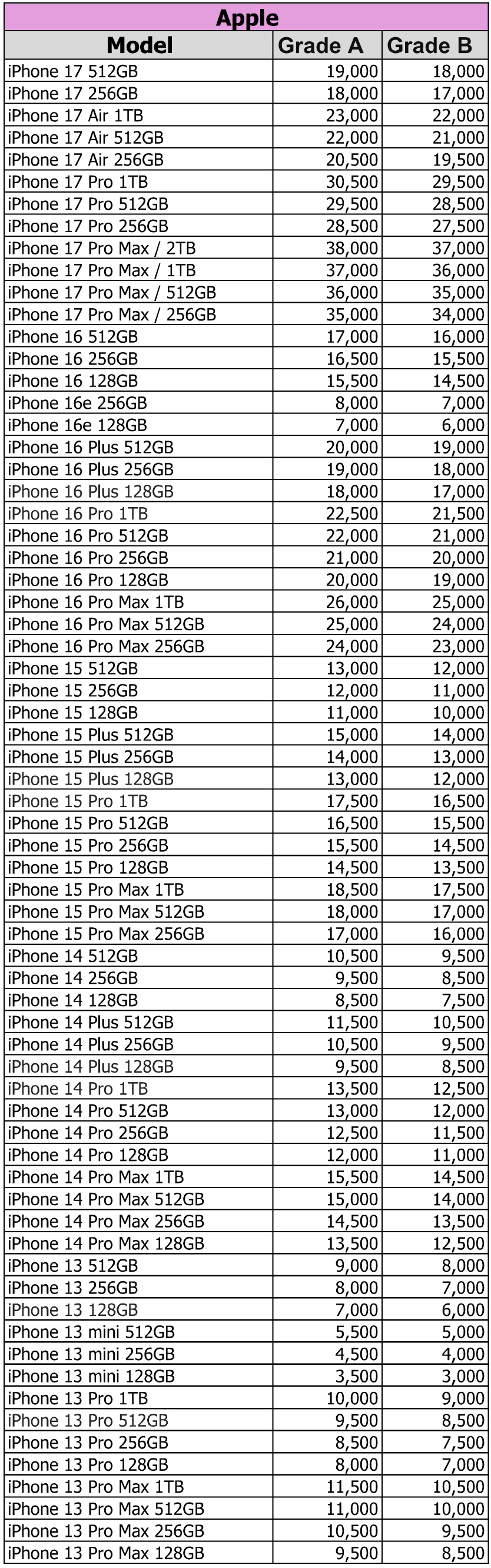 Mobile trade-in values for 2026: What your old phone is worth now