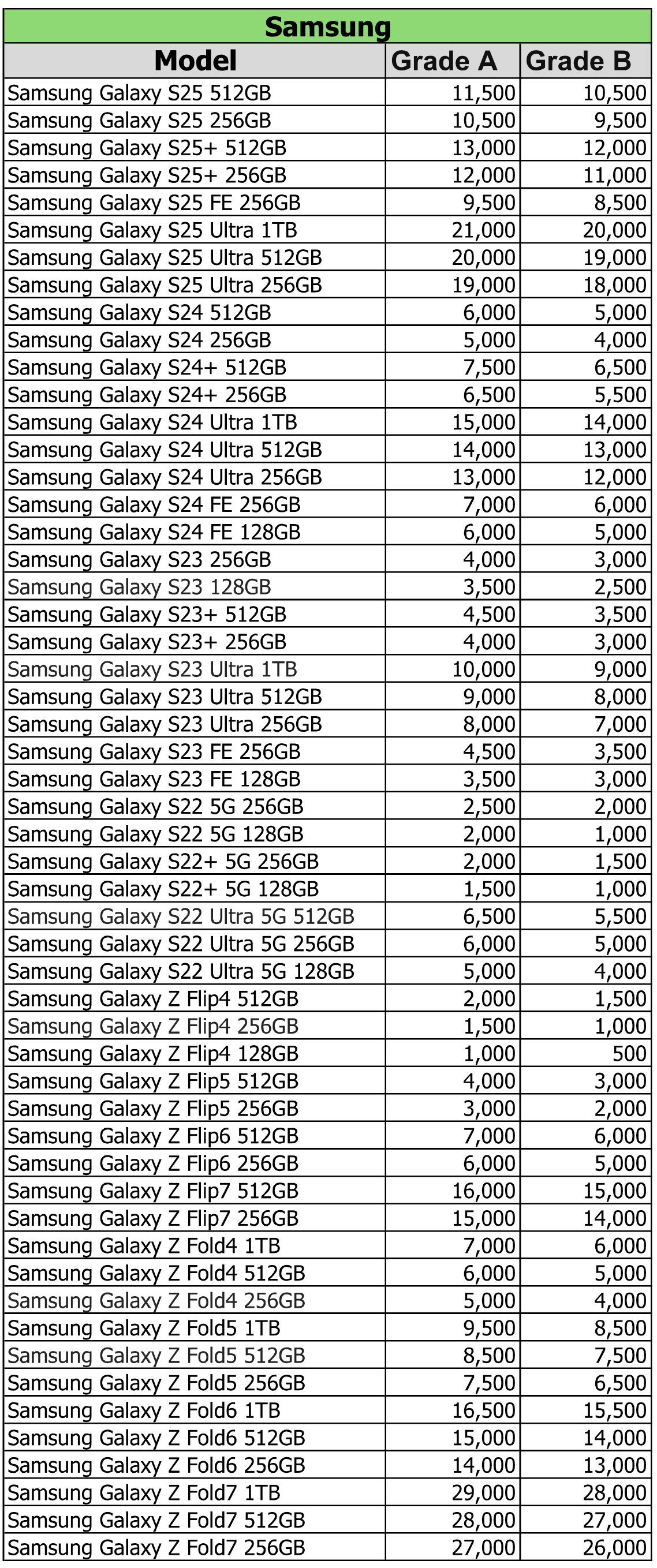 Mobile trade-in values for 2026: What your old phone is worth now