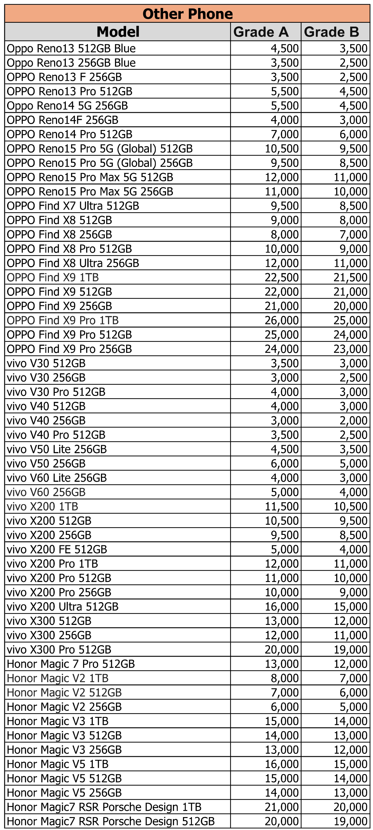 Mobile trade-in values for 2026: What your old phone is worth now