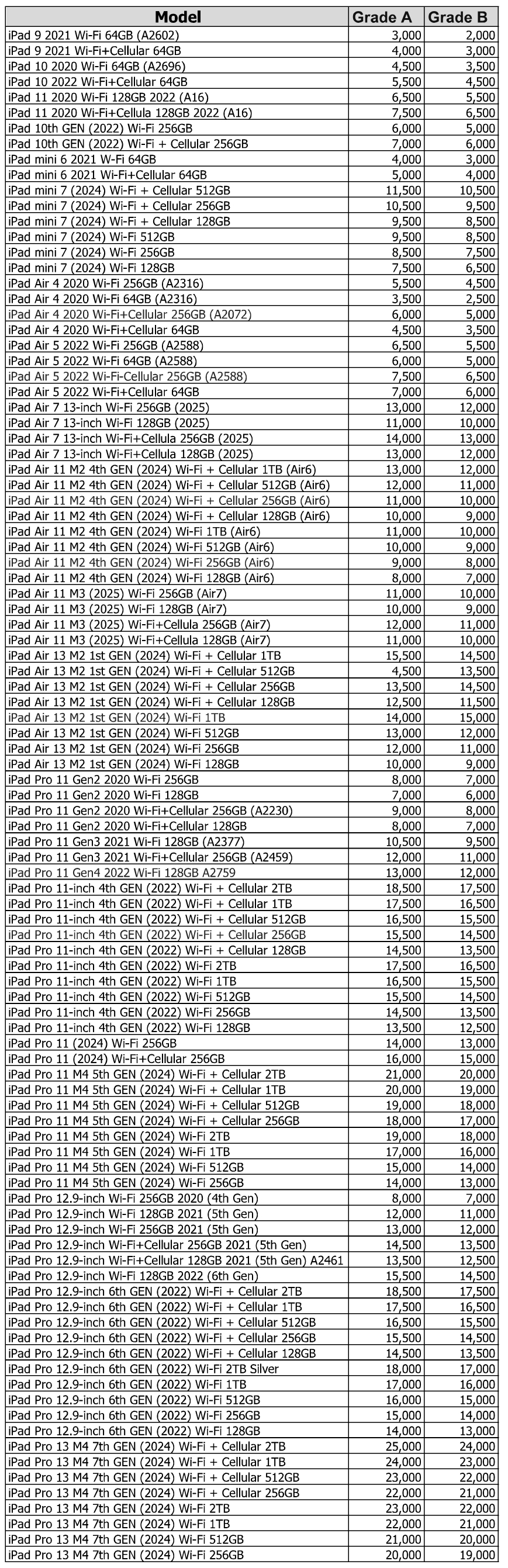 Mobile trade-in values for 2026: What your old phone is worth now