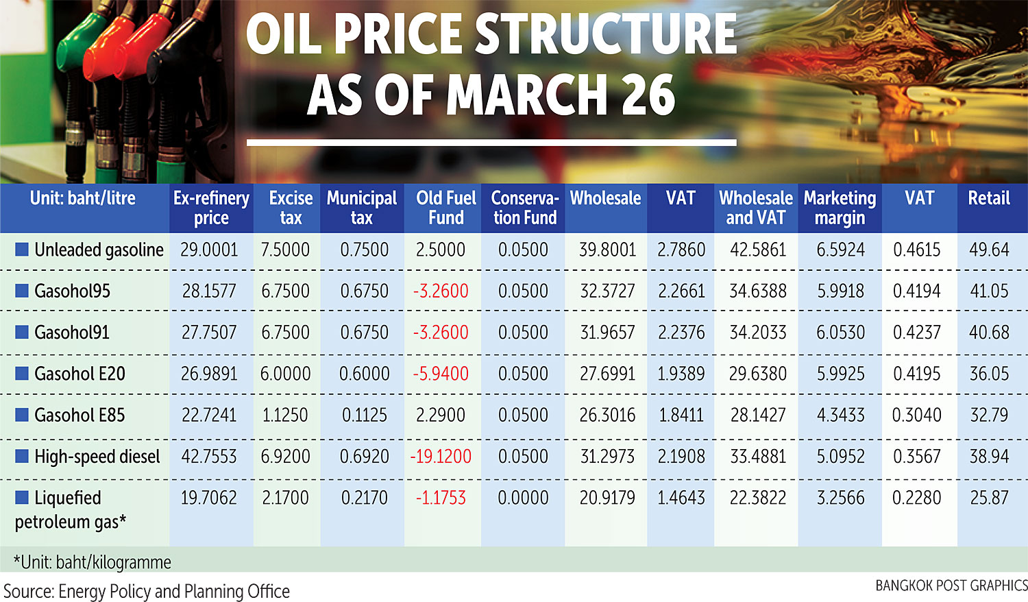 Petroleum and Energy Institute of Thailand denies oil refineries profiting from war