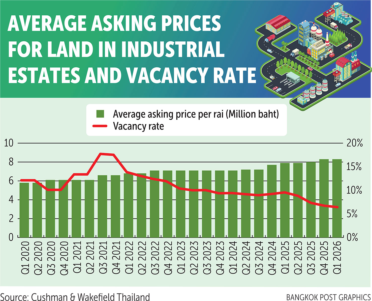 Curated visual reference: Bangkok Post Industrial Land Prices Flat As Chinese Investors Sell Photo Inspiration