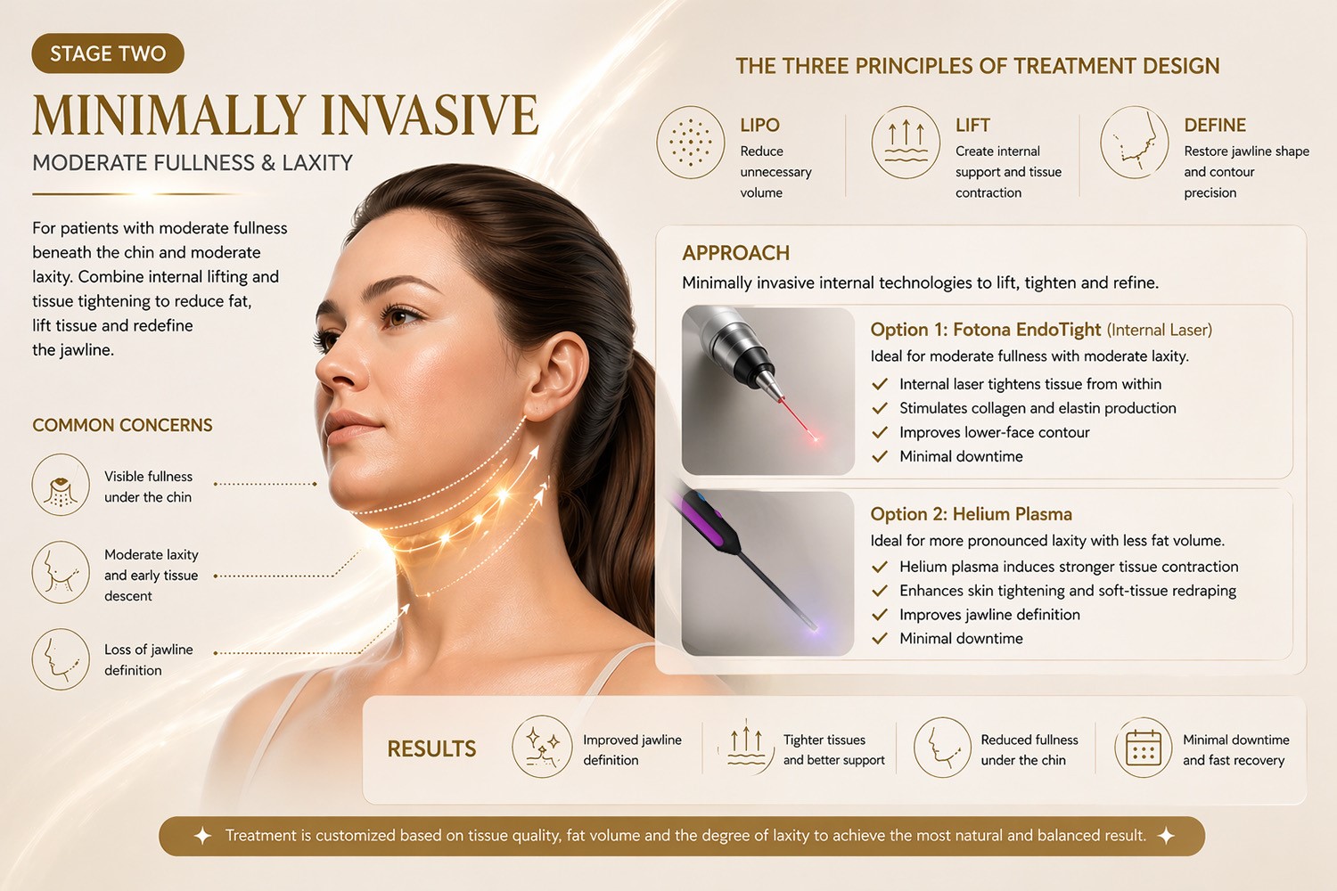 Double Chin: Why Modern Treatment Is No Longer About One Device — But the Right Design