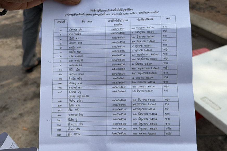 Thai birth certificate fraud scandal spreads