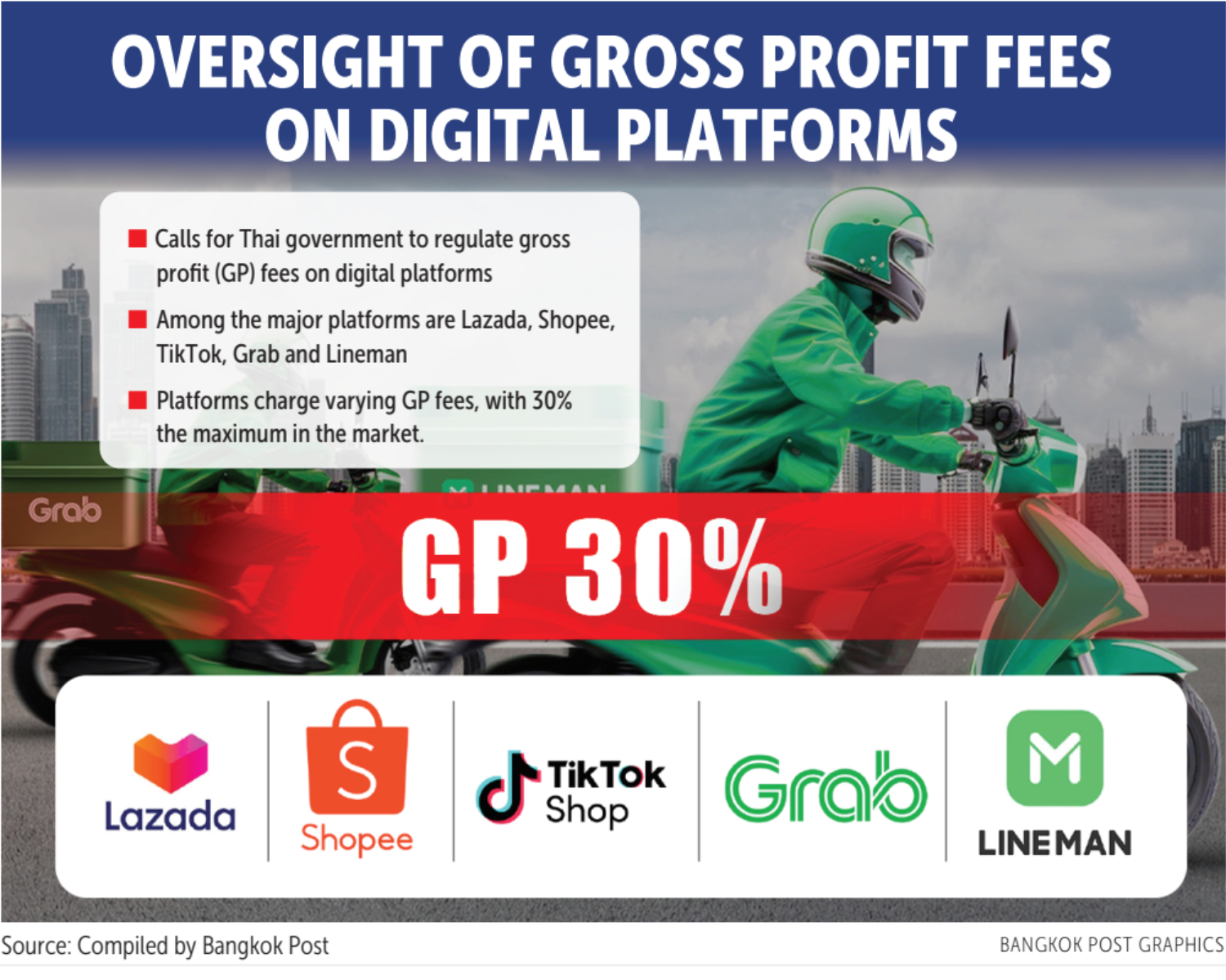 Bangkok Post - Thailand targets high e-commerce platform fees