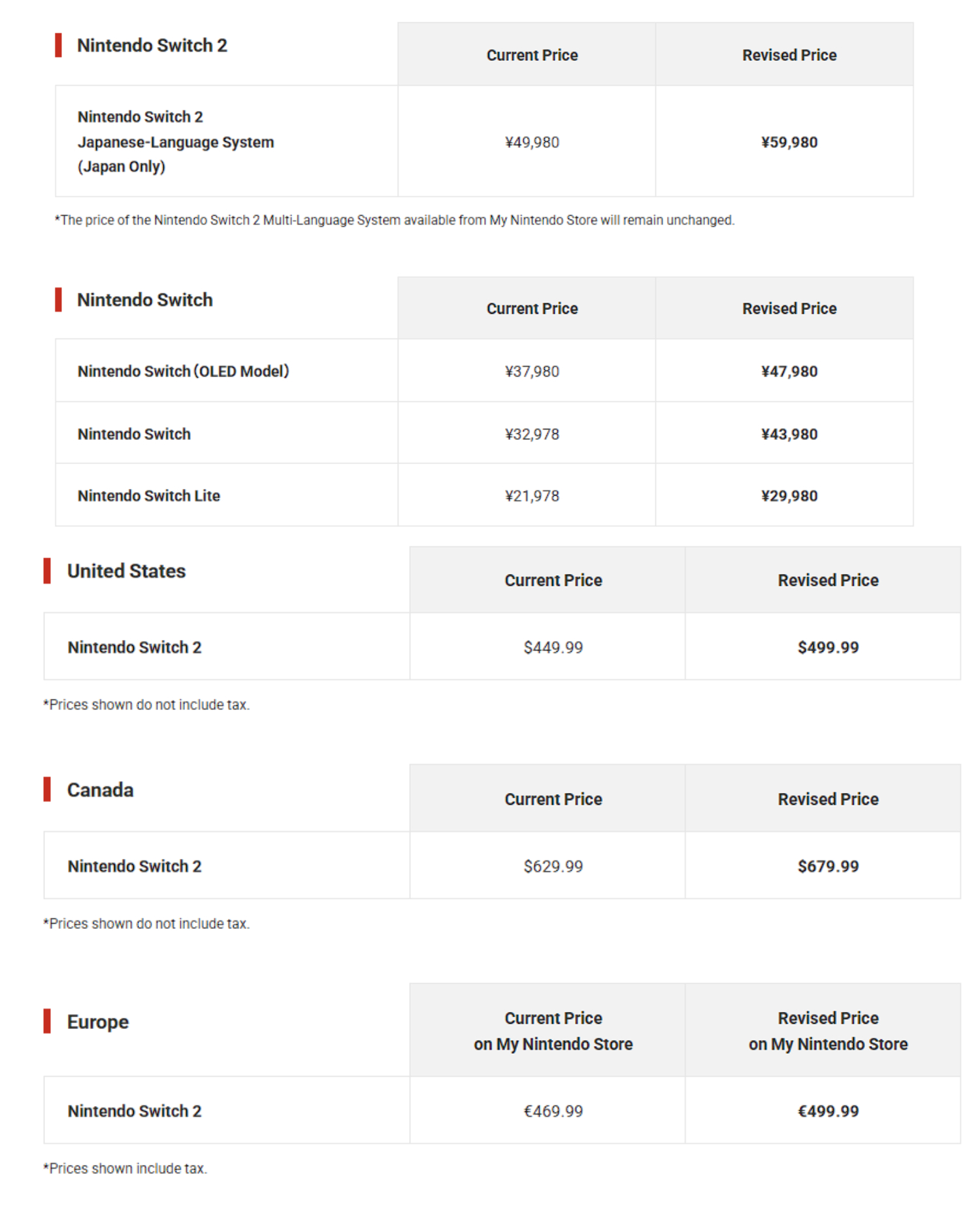 Nintendo Eshop Price Ranges Bangkok Post - Nintendo to raise Switch console prices worldwide