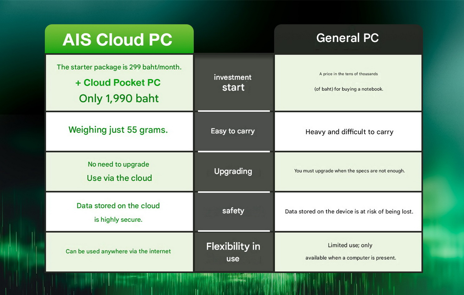 Photo: AIS Cloud PC