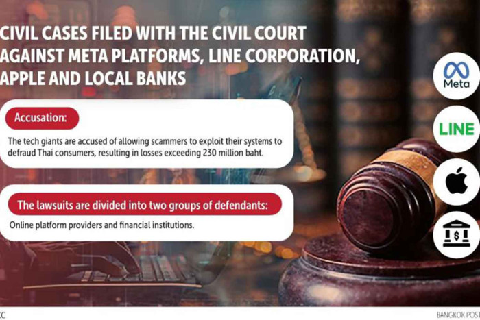 Facebook faces Thai scam lawsuit