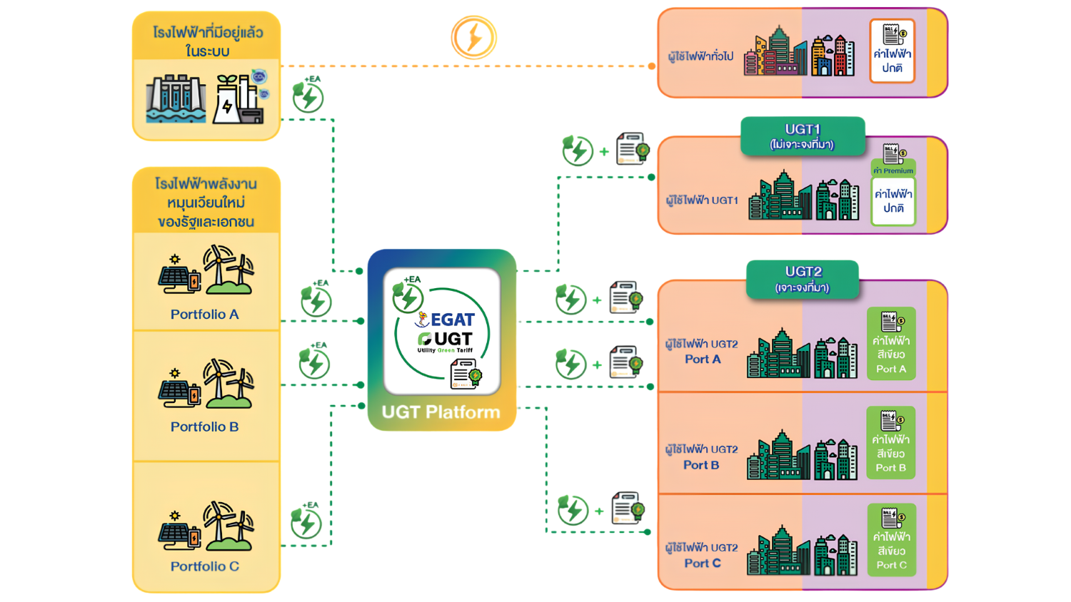 Bangkok Post - EGAT launches Thailand’s first UGT platform to ...