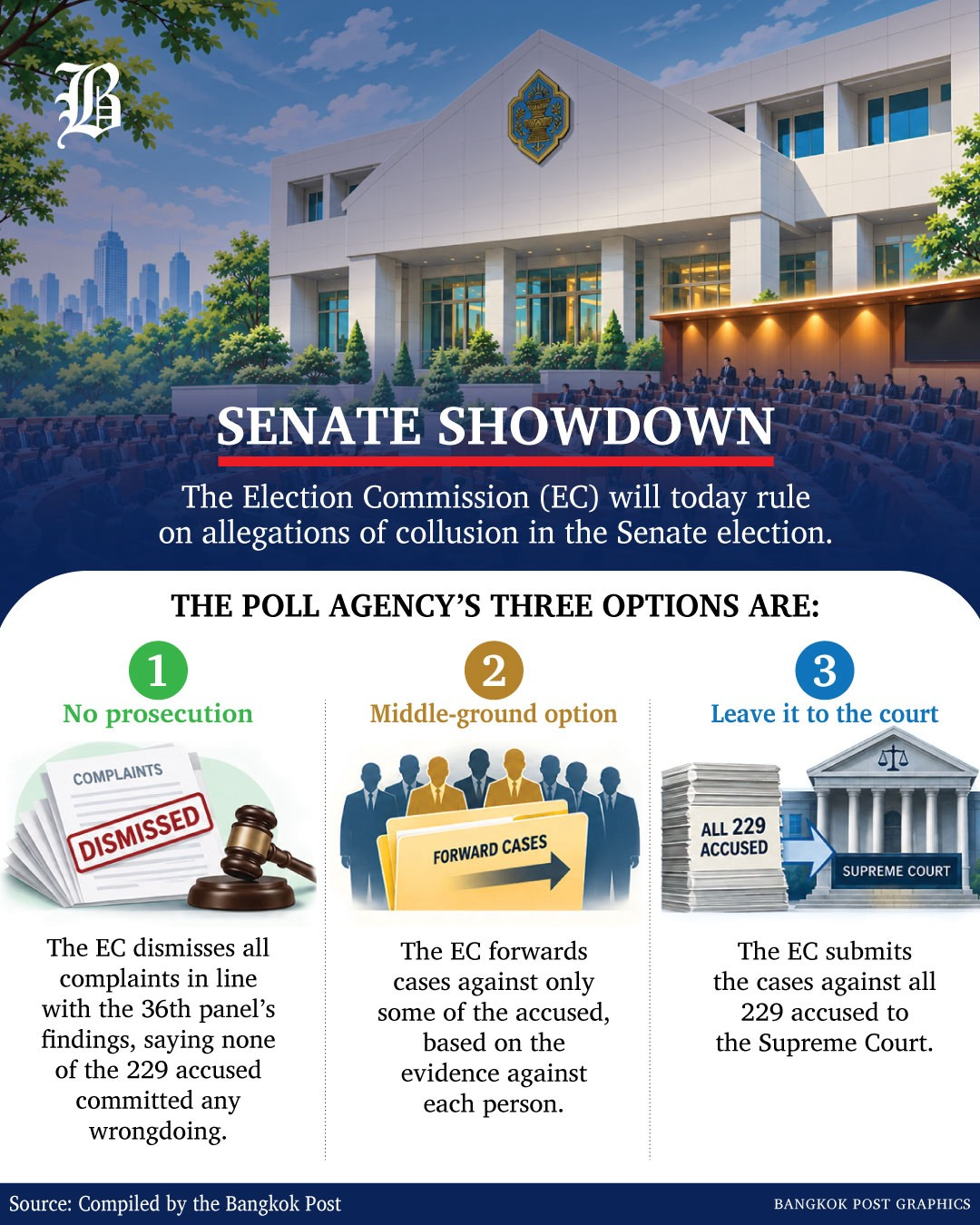 Sept 14: The poll agency's three options.
