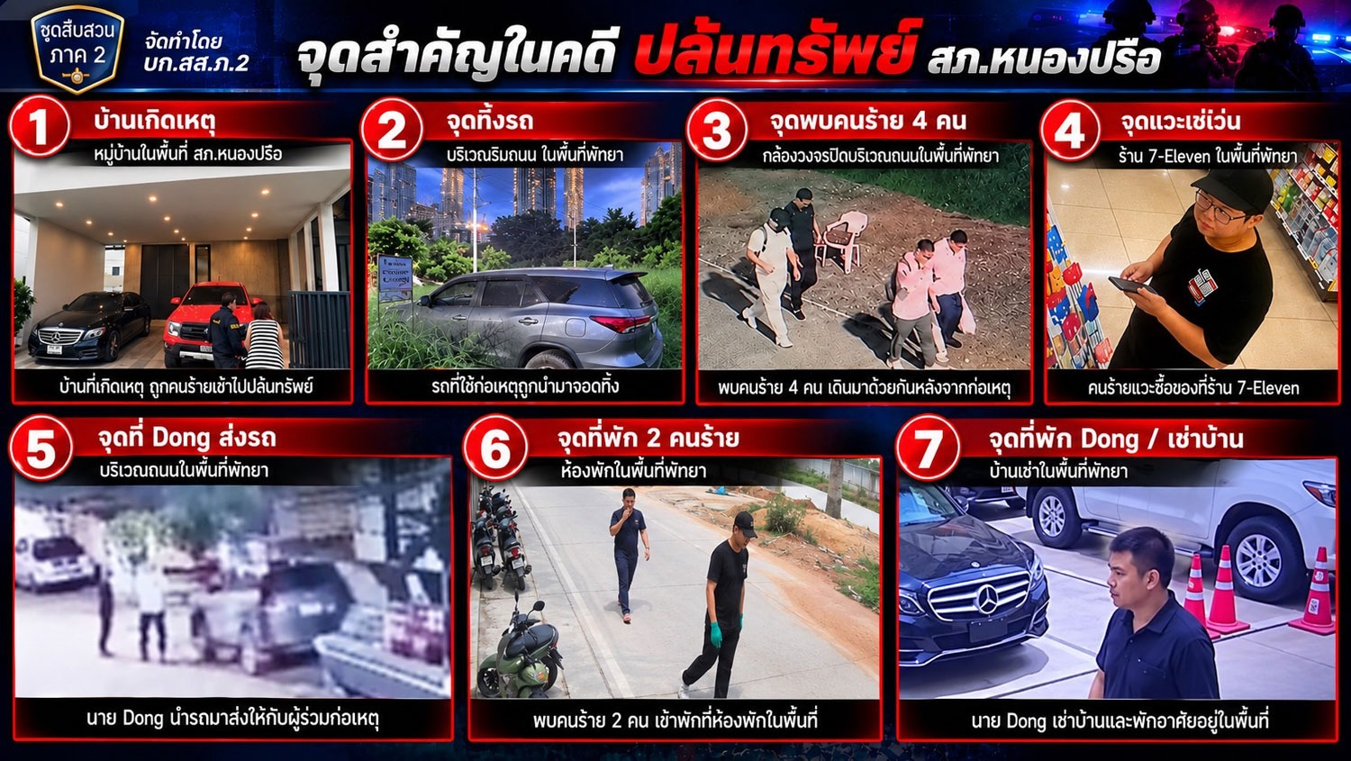 Images compiled from CCTV by police show the suspects sought for the robbery.
