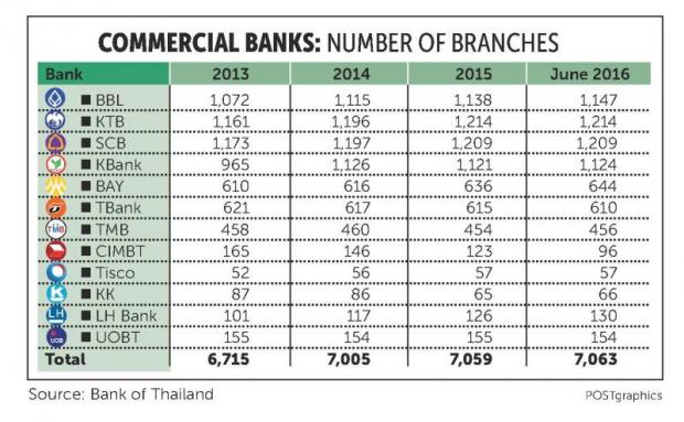Digital Channel Forcing Branch Closures