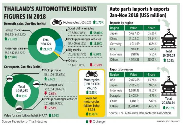 Automotive Industry At A Turning Point