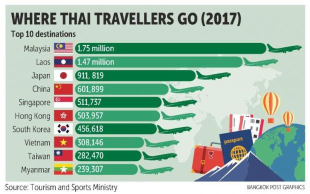 Thai visitors unfazed by Japan levy