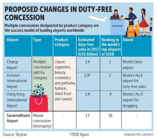 Calls for duty-free reform mount