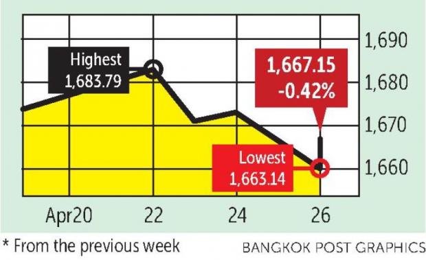 Global bourses follow nervous Wall Street lower