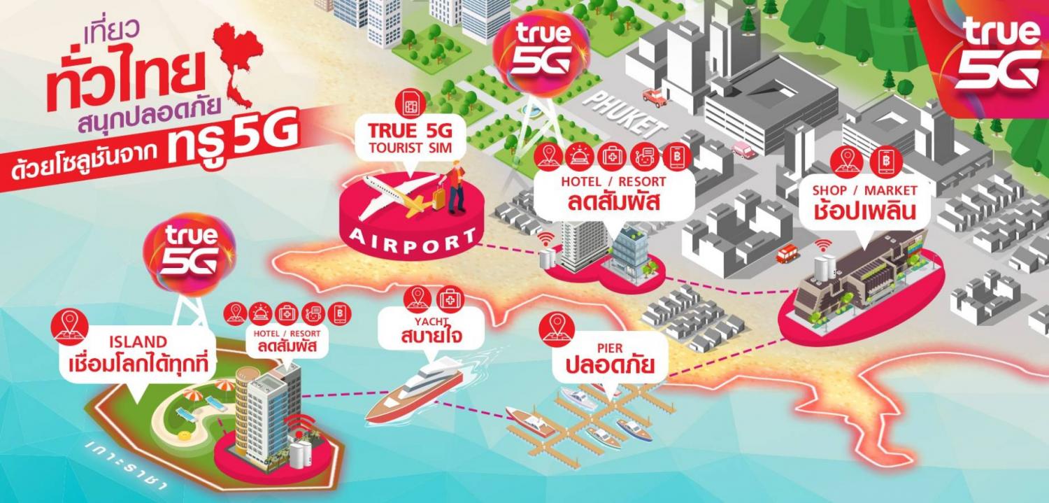 An overview of the True 5G smart tourist journey which covers major destinations and is meant to support Phuket's tourism.