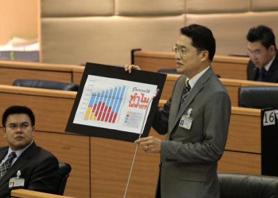 ประชุมสภา